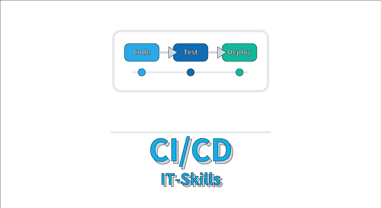 CI/CDの概念をIT-Skills記事の既存トーンに合わせて表したアイキャッチ画像