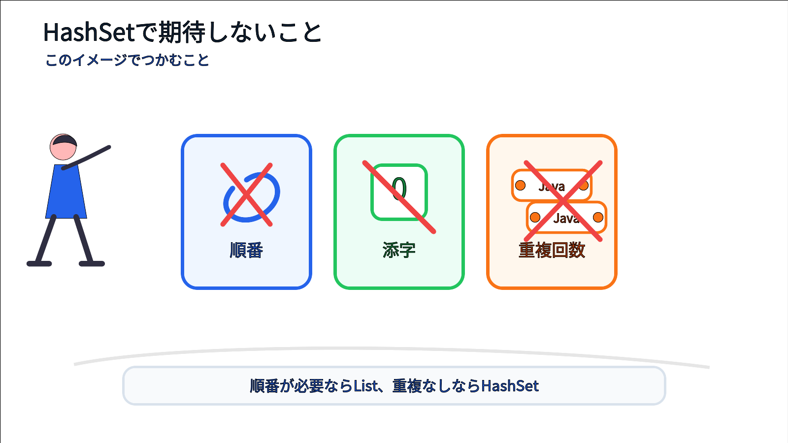 HashSetでは座席番号や入場順や同じチケットの枚数を期待しないことを示すイメージ