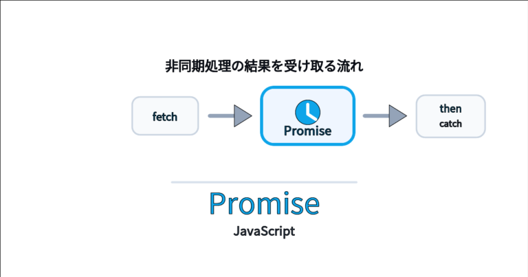 【JavaScript】Promiseとは?then・catch・finallyとasync/awaitの読み方 | ビズドットオンライン