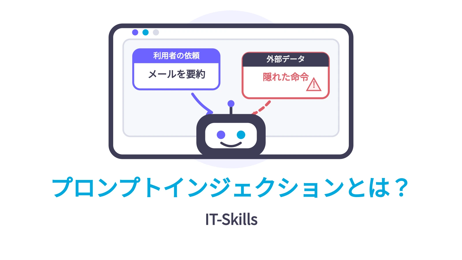 利用者の依頼と外部データに隠された命令の両方を受け取るAIエージェントのアイキャッチ
