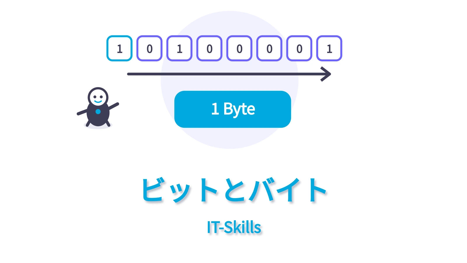 ビットとバイトをコンピュータ基礎シリーズの統一デザインで表すアイキャッチ
