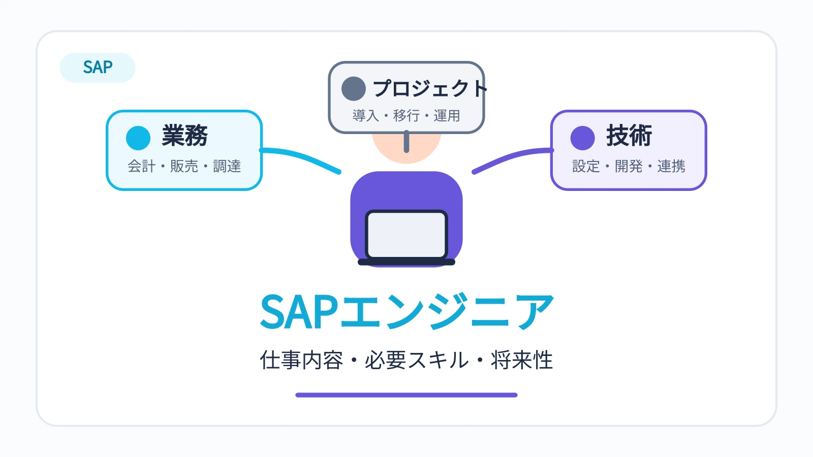 業務、技術、プロジェクトをつなぐSAPエンジニアの役割